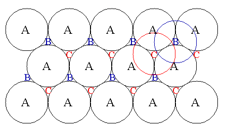 Close packing of equal spheres